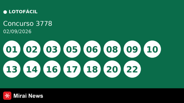 Resultado da Lotofácil 3778 de 02/09: confira as dezenas