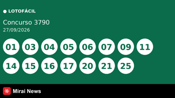 Resultado da Lotofácil 3790 de 27/09: confira as dezenas