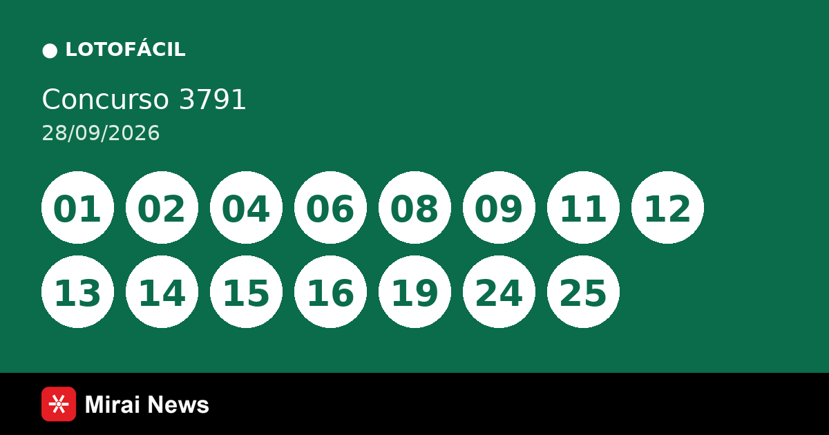 Resultado da Lotofácil 3791 de 28/09: confira as dezenas