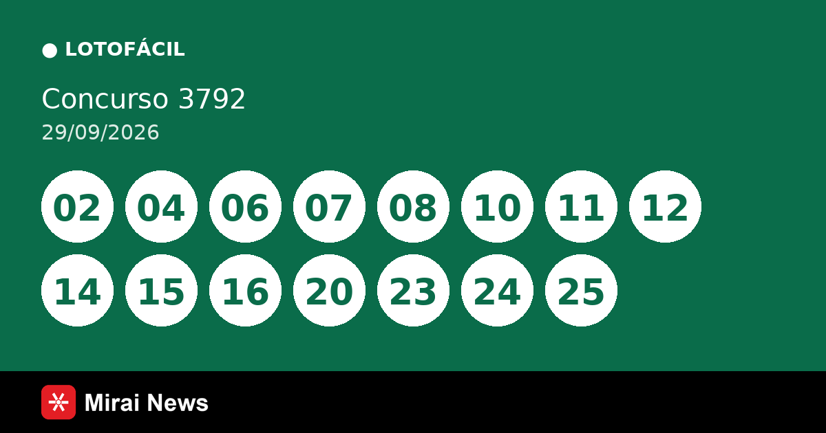 Resultado da Lotofácil 3792 de 29/09: confira as dezenas