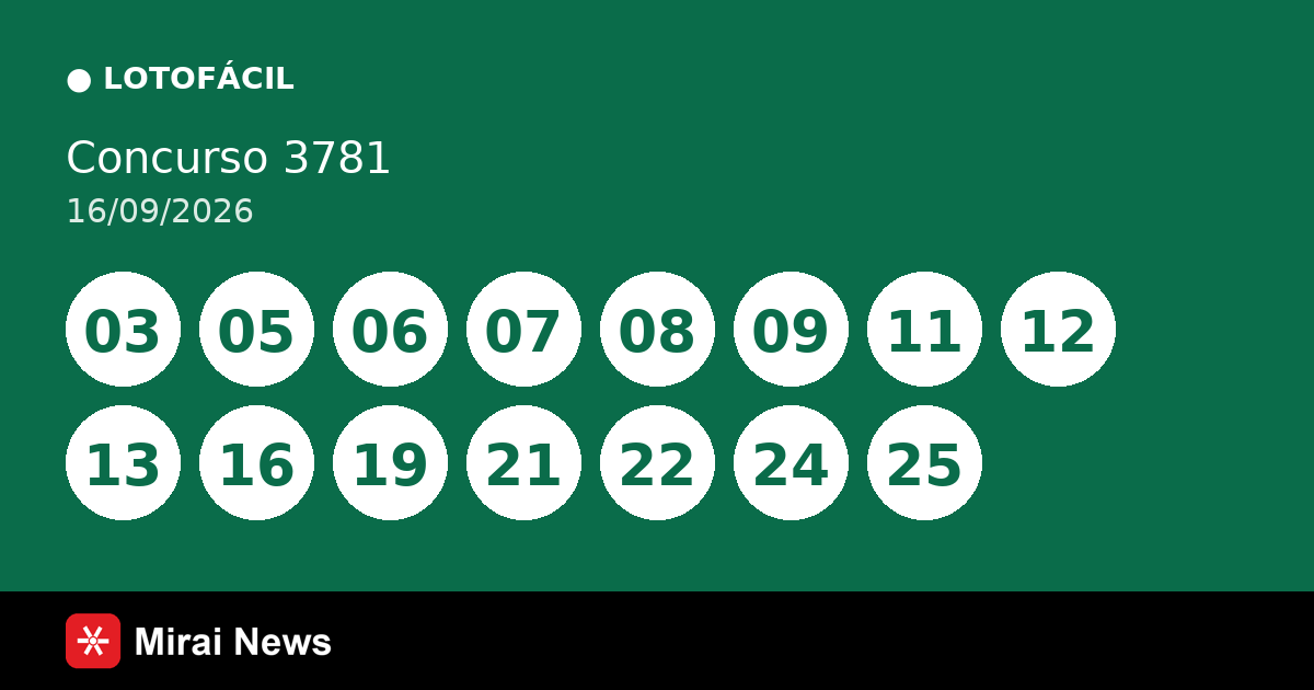 Resultado da Lotofácil 3781 de 16/09: confira as dezenas