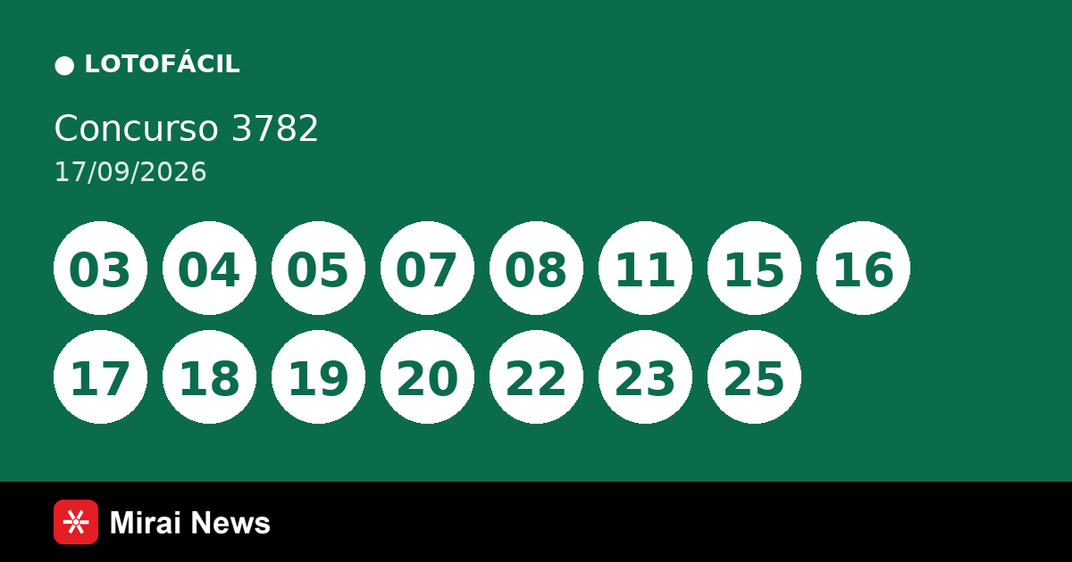 Resultado da Lotofácil 3782 de 17/09: confira as dezenas