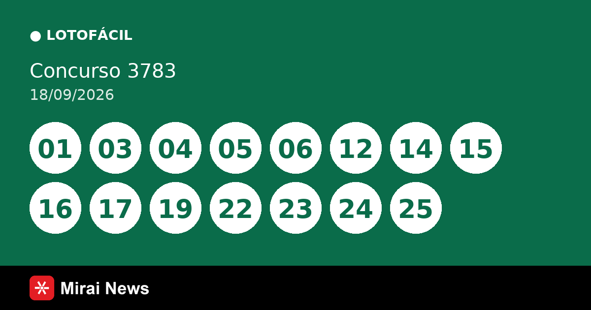 Resultado da Lotofácil 3783 de 18/09: confira as dezenas