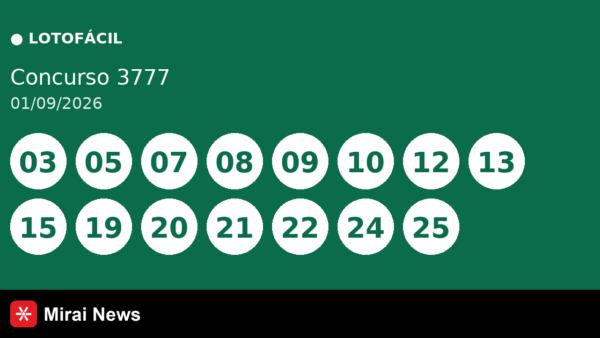 Resultado da Lotofácil 3777 de 01/09: confira as dezenas