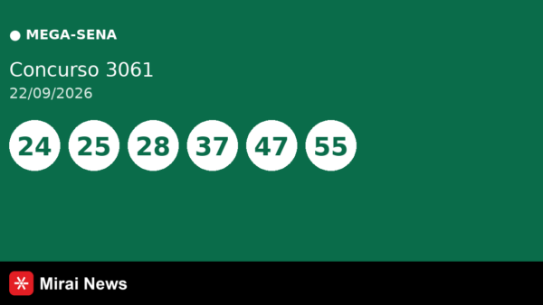 Resultado da Mega-Sena 3061 de 22/09: confira as dezenas