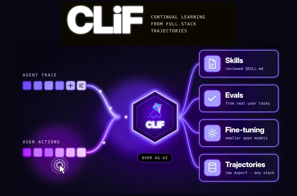 CopilotKit/runtime lança CLiF para treino contínuo de agentes IA