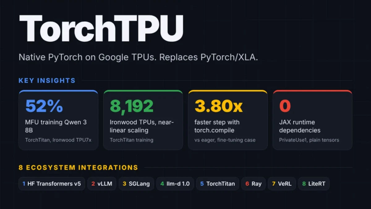 Google e Meta lançam TorchTPU para acelerar PyTorch em Cloud TPU