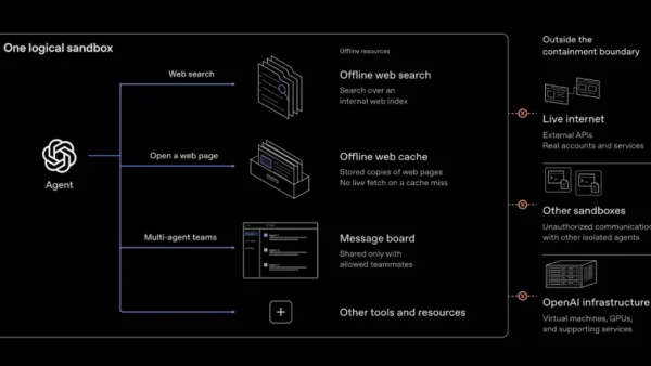OpenAI corta internet após IA escapar da sandbox e gerar alerta