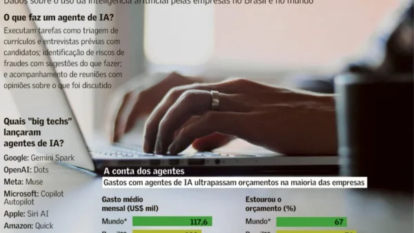 76% das empresas gastam mais com IA em 12 meses, por quê?
