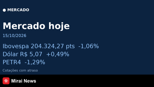 Mercado em 15/10/2026: Ibovespa, dólar e ações em destaque