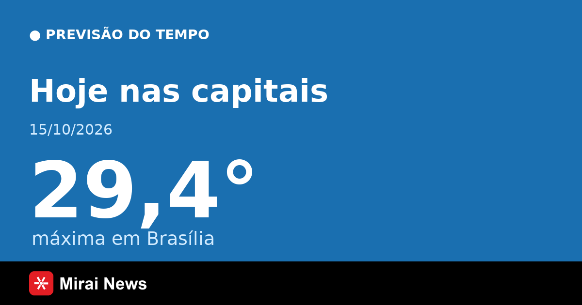 Previsão do tempo hoje (15/10/2026): confira as capitais