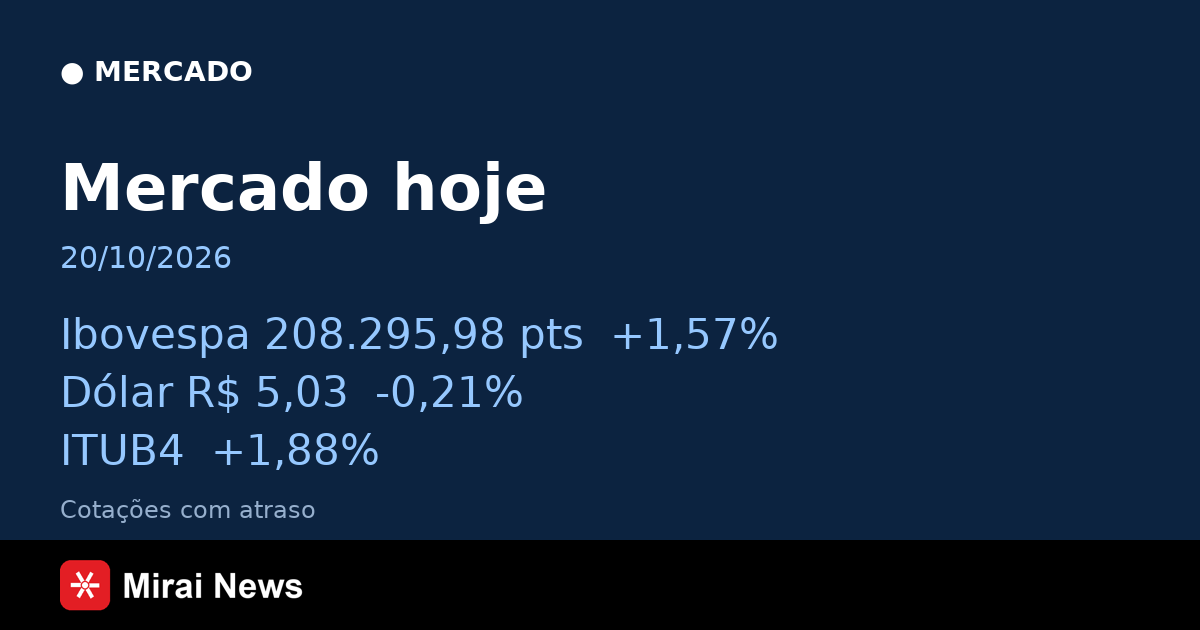 Mercado em 20/10/2026: Ibovespa, dólar e ações em destaque
