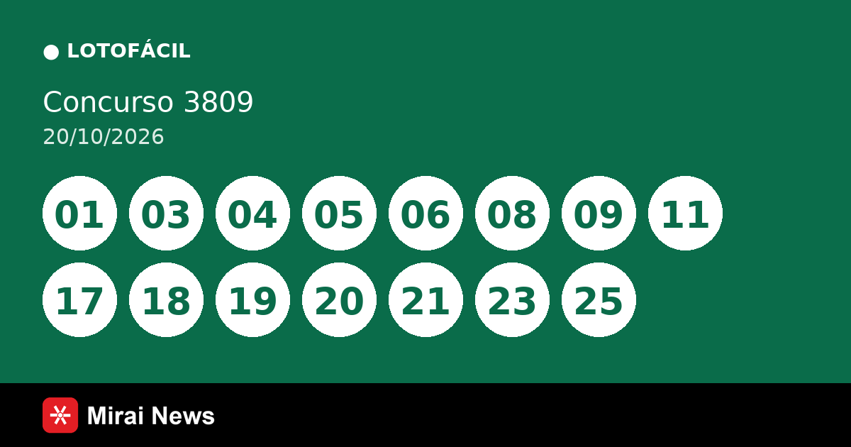 Resultado da Lotofácil 3809 de 20/10: confira as dezenas