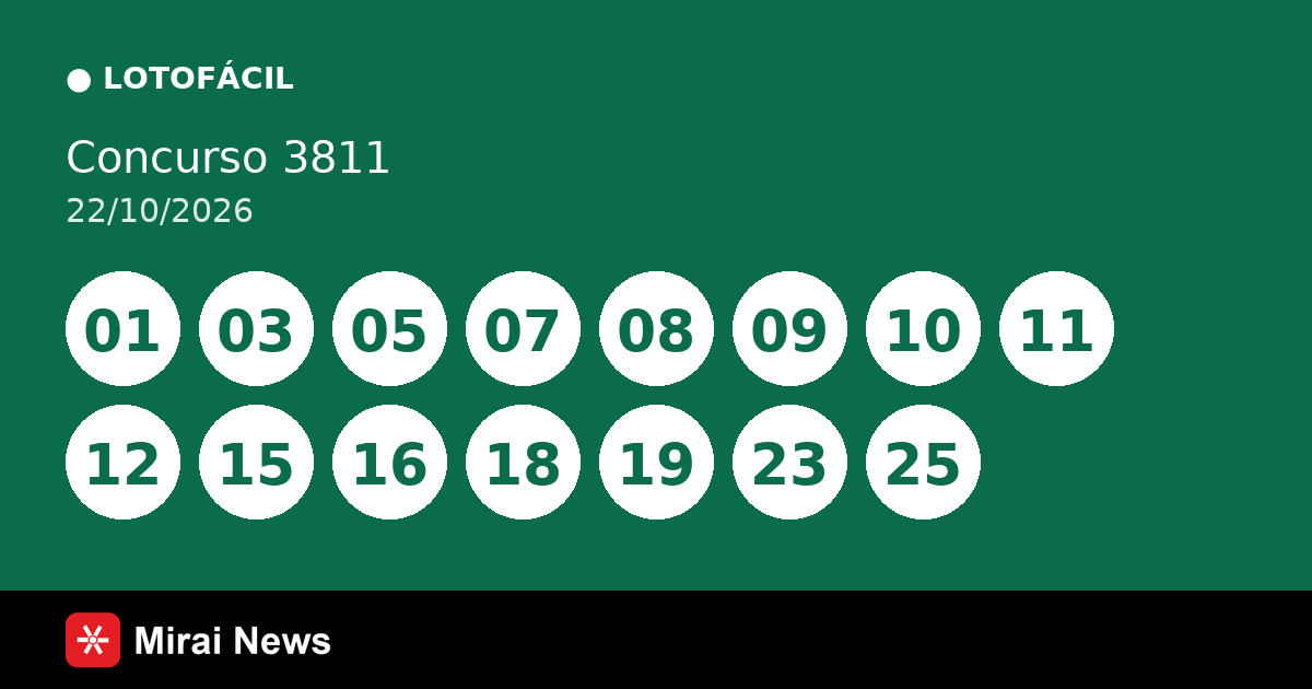 Resultado da Lotofácil 3811 de 22/10: confira as dezenas
