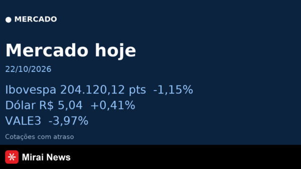 Mercado em 22/10/2026: Ibovespa, dólar e ações em destaque