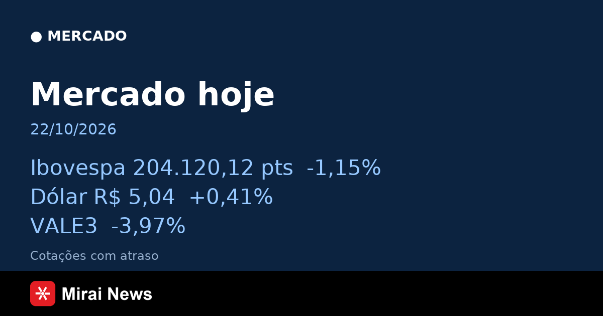 Mercado em 22/10/2026: Ibovespa, dólar e ações em destaque